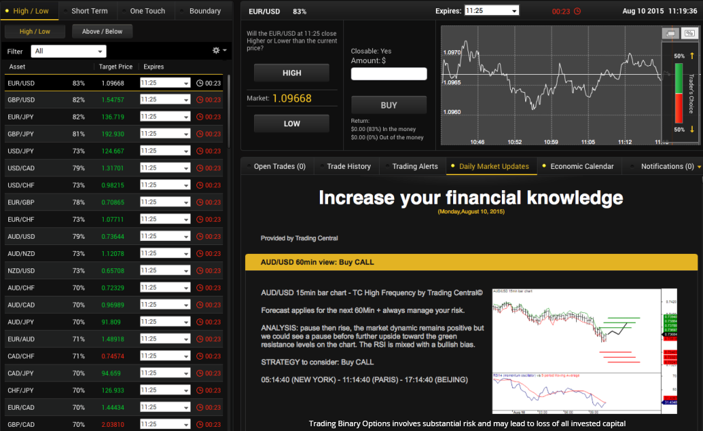 24option trading platform