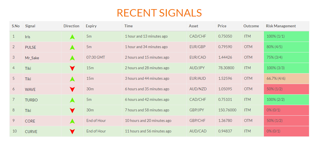 signal hive signals